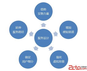 以用户认可为导向 互联网产品与服务设计的数据驱动之道